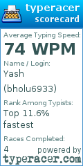 Scorecard for user bholu6933