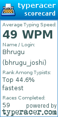 Scorecard for user bhrugu_joshi