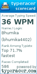 Scorecard for user bhumika4402