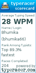 Scorecard for user bhumika66