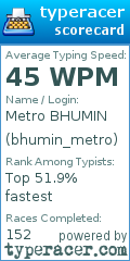 Scorecard for user bhumin_metro