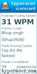 Scorecard for user bhup3508