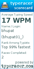 Scorecard for user bhupat01_