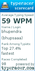 Scorecard for user bhupsaaa