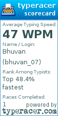 Scorecard for user bhuvan_07