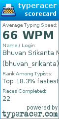 Scorecard for user bhuvan_srikanta