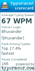 Scorecard for user bhuvander