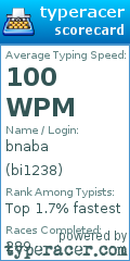 Scorecard for user bi1238