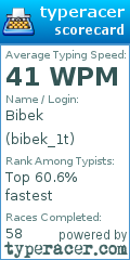 Scorecard for user bibek_1t