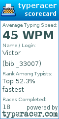 Scorecard for user bibi_33007
