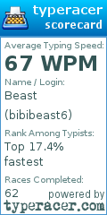 Scorecard for user bibibeast6