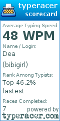 Scorecard for user bibigirl
