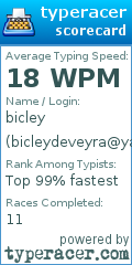 Scorecard for user bicleydeveyra@yahoo.com