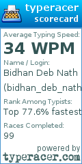 Scorecard for user bidhan_deb_nath