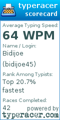 Scorecard for user bidijoe45