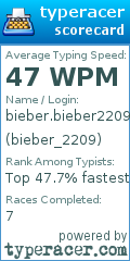 Scorecard for user bieber_2209