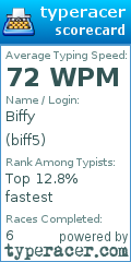 Scorecard for user biff5