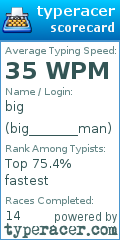 Scorecard for user big_______man