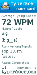 Scorecard for user big__a