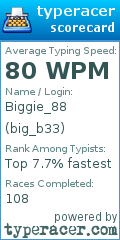 Scorecard for user big_b33