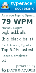 Scorecard for user big_black_balls