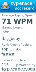 Scorecard for user big_bouy