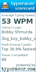 Scorecard for user big_boy_bobby_shmurda
