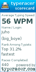 Scorecard for user big_boye
