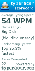 Scorecard for user big_dick_energy