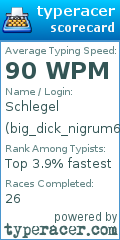 Scorecard for user big_dick_nigrum69420