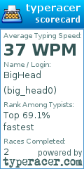 Scorecard for user big_head0