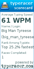 Scorecard for user big_man_tyreese