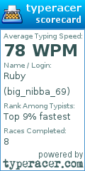 Scorecard for user big_nibba_69