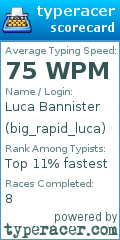 Scorecard for user big_rapid_luca