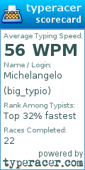 Scorecard for user big_typio