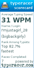Scorecard for user bigbackgirly