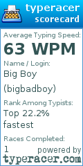 Scorecard for user bigbadboy