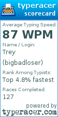 Scorecard for user bigbadloser