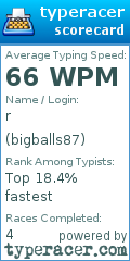 Scorecard for user bigballs87