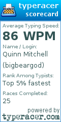 Scorecard for user bigbeargod