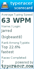 Scorecard for user bigbeast8
