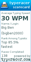 Scorecard for user bigben2000