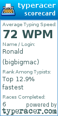 Scorecard for user bigbigmac