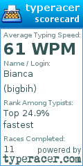 Scorecard for user bigbih