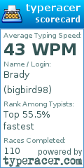 Scorecard for user bigbird98