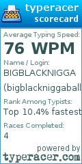 Scorecard for user bigblackniggaballs1080hd