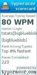 Scorecard for user bigblueblob