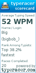 Scorecard for user bigbob_