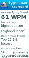 Scorecard for user bigbobduncan