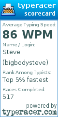 Scorecard for user bigbodysteve